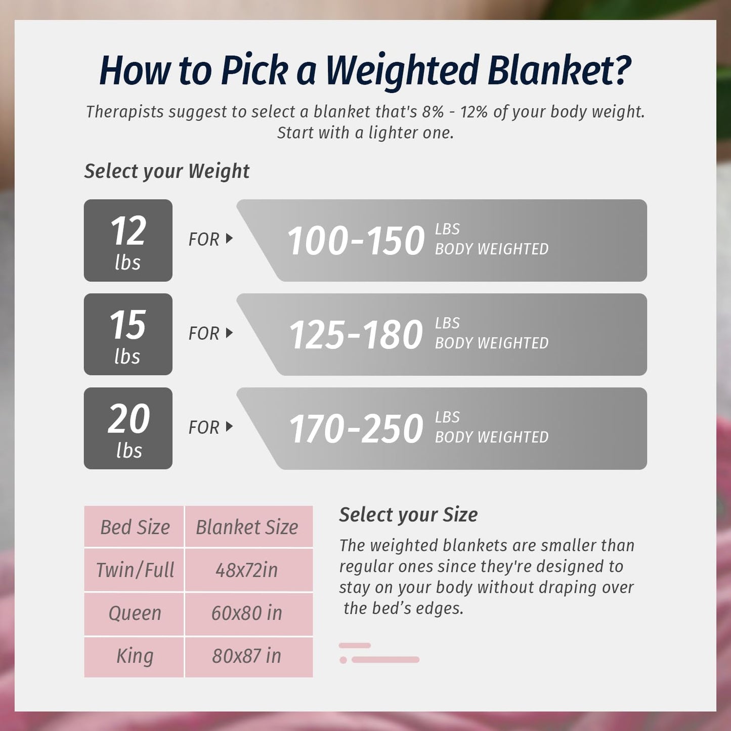 Azalea Marketplace Picks ๐บ: Sherpa Fleece Weighted Blanket, Dual Sided Cozy Fluffy Heavy Blanket, Ultra Fuzzy Throw Blanket with Soft Plush Flannel Top